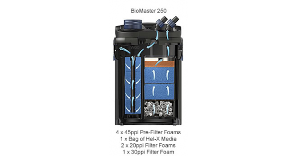 Oase BioMaster Thermo 600 Canister Filter